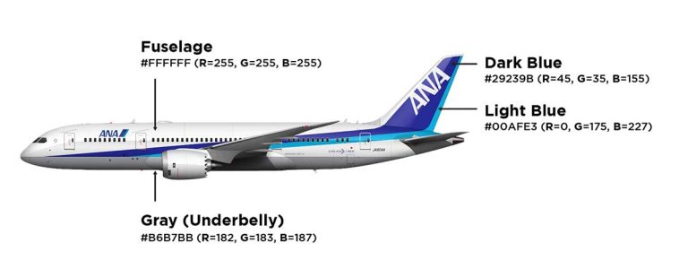 A closer look at the ANA (All Nippon Airways) livery – Norebbo