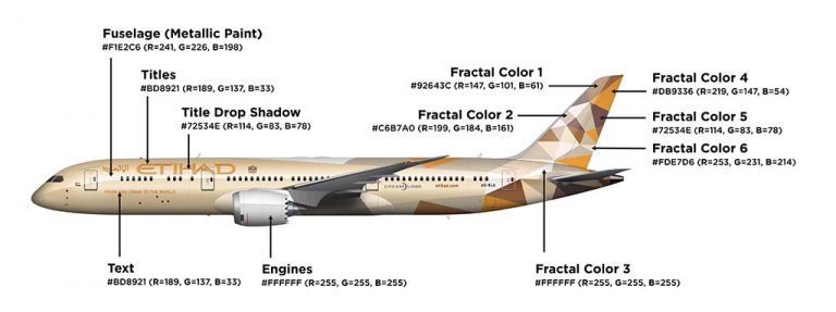 Etihad All Color Code Etihad’s new livery: everything you need to know about it (and more ...