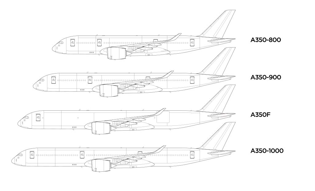 visual comparison of all the A350 variants