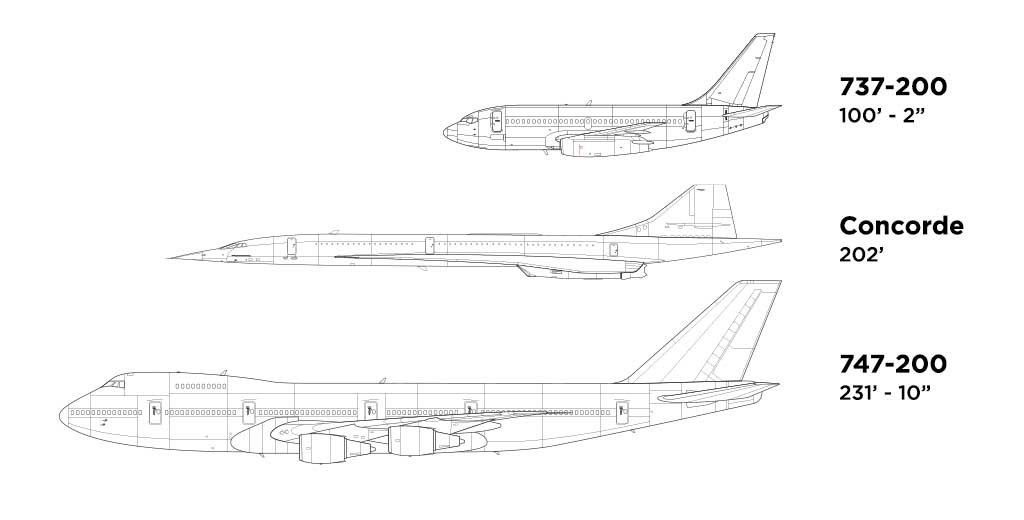 Concorde vs 747 vs 737 size comparison